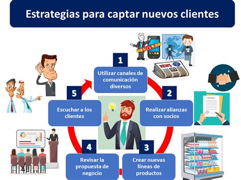 Oferta de nuevo cliente .